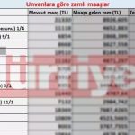 KAMU GÖREVLİLERİNİN ARTIŞI 2025 SON HABER || Kamu çalışanlarının maaş artış oranları tablosu Kamu çalışanlarının asgari maaşı ne kadar olacak?